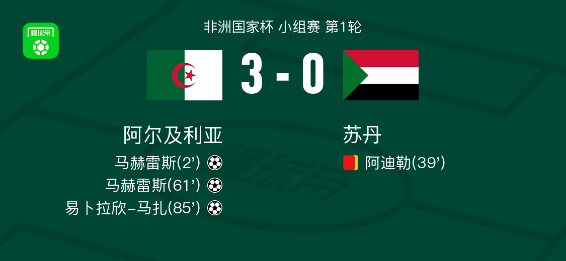 阿尔及利亚3-0大胜苏丹，马赫雷斯梅开二度，易卜拉欣-马扎破门